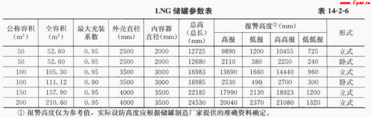 <a href=http://www.cctianyuan.com/e/tags/?tagname=LNG target=_blank class=infotextkey>LNG</a>50.png