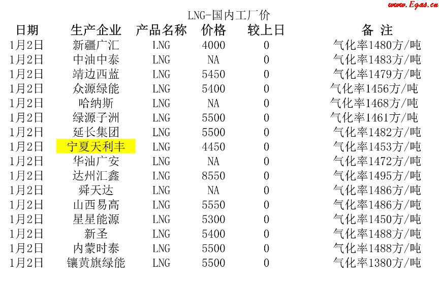 <a href=http://www.cctianyuan.com/e/tags/?tagname=LNG target=_blank class=infotextkey>LNG</a>工廠.png