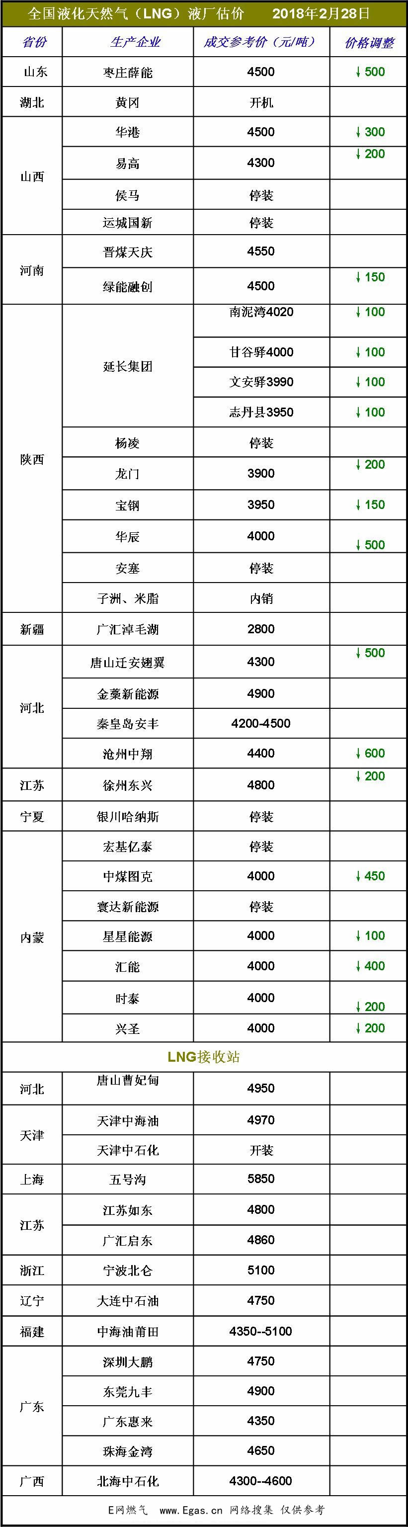 <a href=http://www.cctianyuan.com/e/tags/?tagname=LNG target=_blank class=infotextkey>LNG</a>價(jià)格.jpg