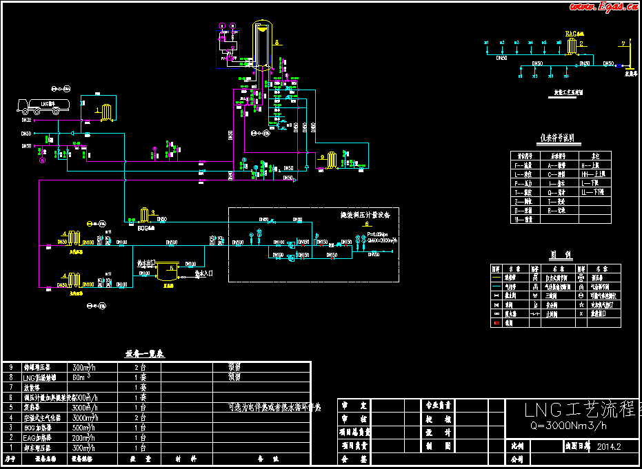 <a href=http://www.cctianyuan.com/e/tags/?tagname=LNG target=_blank class=infotextkey>LNG</a>工藝流程圖.png