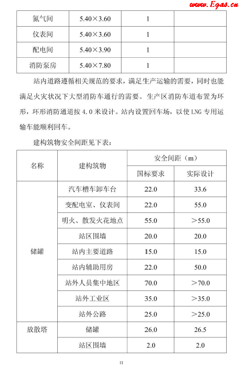 <a href=http://www.cctianyuan.com/e/tags/?tagname=LNG target=_blank class=infotextkey>LNG</a>貯存站.png