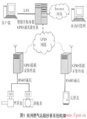 燃?xì)膺h(yuǎn)程抄表系統(tǒng)的設(shè)備標(biāo)識及安裝、驗收技術(shù)