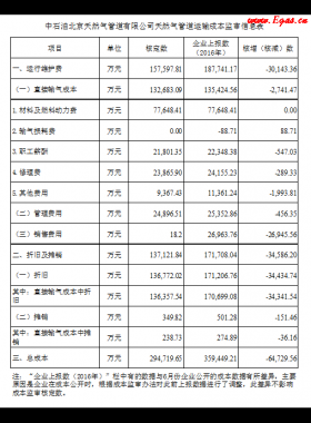 發(fā)改委對13家天然氣跨省管道運(yùn)輸企業(yè)開展定價成本監(jiān)審
