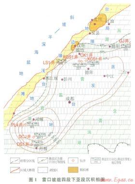 川西地區(qū)中三疊統雷口坡組天然氣勘探潛力