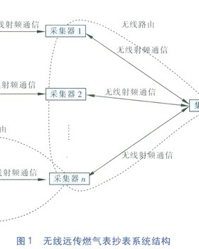 無線遠傳燃氣表網絡動態(tài)自維護技術