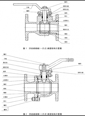 石油、石化及相關(guān)工業(yè)用的鋼制球閥國(guó)標(biāo)12237-2007在線(xiàn)閱讀
