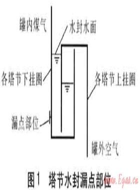 水下焊接技術在低壓濕式儲氣罐維修的應用