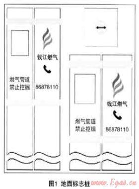 安全標(biāo)識在燃氣管網(wǎng)安全管理中的規(guī)范化