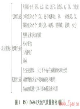 中國天然氣質量與計量技術建設現(xiàn)狀與展望