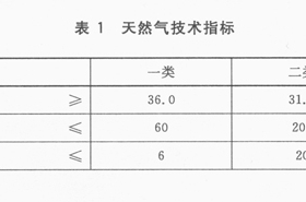 天然氣 Natural gas 國(guó)標(biāo) 17820-2012在線(xiàn)閱讀（廢止）