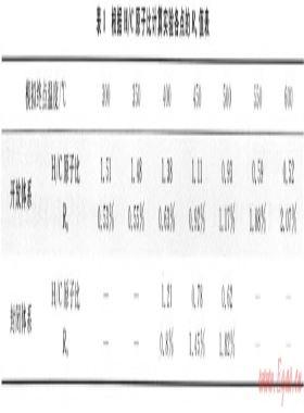 開(kāi)放、封閉兩種體系對(duì)比模擬確定深層烴源巖成烴機(jī)制——以東營(yíng)凹陷沙四段烴源巖為例