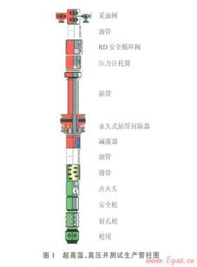 阿姆河右岸高溫、高壓、高含硫氣田DST測試管柱優(yōu)化設計