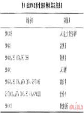 船運(yùn)LNG到港計量交接作業(yè)及常見問題的解決措施