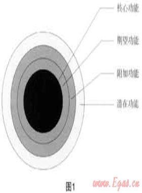 市場(chǎng)營(yíng)銷與城市燃?xì)馄髽I(yè)的服務(wù)升級(jí)、品牌建設(shè)和用戶發(fā)展