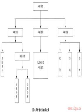 基于風(fēng)險的城市燃氣管道的安全管理