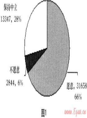 淺談居民管道氣戶(hù)內(nèi)表“一報(bào)一抄”抄表模式的應(yīng)用