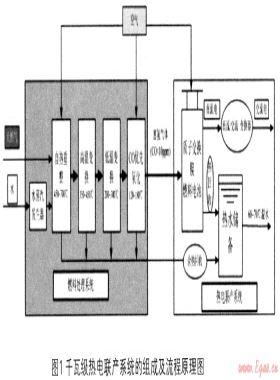 千瓦級天然氣熱電聯產系統(tǒng)的流程模擬與分析