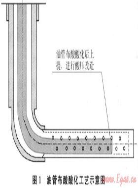靖邊氣田水平井試氣新工藝、新技術及應用