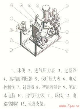 電腦控制天然氣管道、儲氣設(shè)施置換和浸灌裝置“置換速度與置換終端狀態(tài)分析”