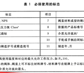 燃?xì)馇蜷y分正反？現(xiàn)場(chǎng)會(huì)裝反嗎？