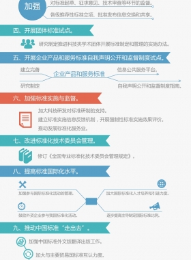 國務院辦公廳關(guān)于印發(fā)貫徹實施《深化標準化工作改革方案》行動計劃（2015-2016年）的通知