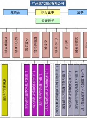 廣州燃?xì)饧瘓F(tuán)有限公司服務(wù)投訴及咨詢(xún)聯(lián)系電話
